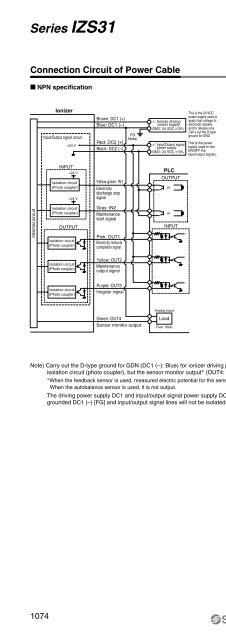 Series IZS31