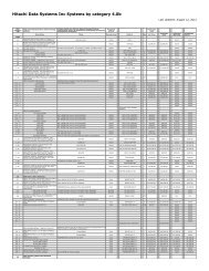 HDS 4.0b PDF (81K)