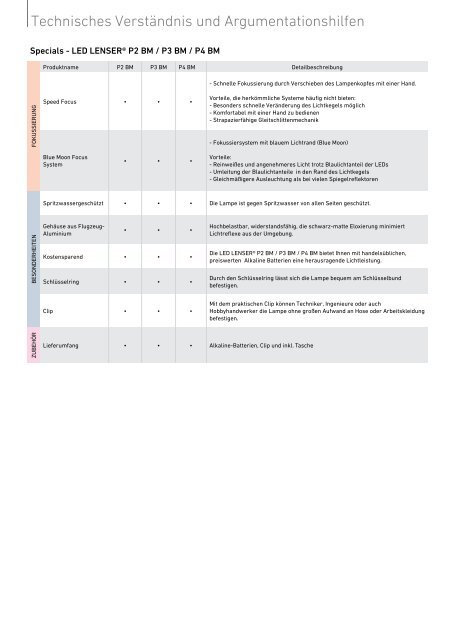 Download Produktinformation LED LENSER P2 BM