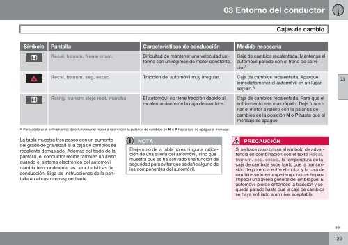 Manual de Instrucciones - ESD - Volvo