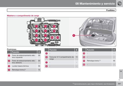 Manual de Instrucciones - ESD - Volvo