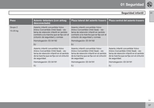 Manual de Instrucciones - ESD - Volvo