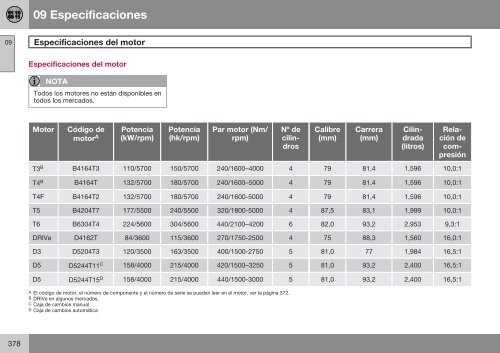 Manual de Instrucciones - ESD - Volvo