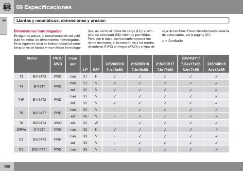 Manual de Instrucciones - ESD - Volvo