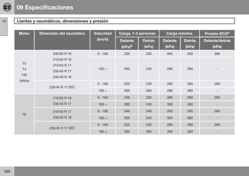 Manual de Instrucciones - ESD - Volvo