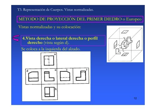 VISTAS NORMALIZADAS