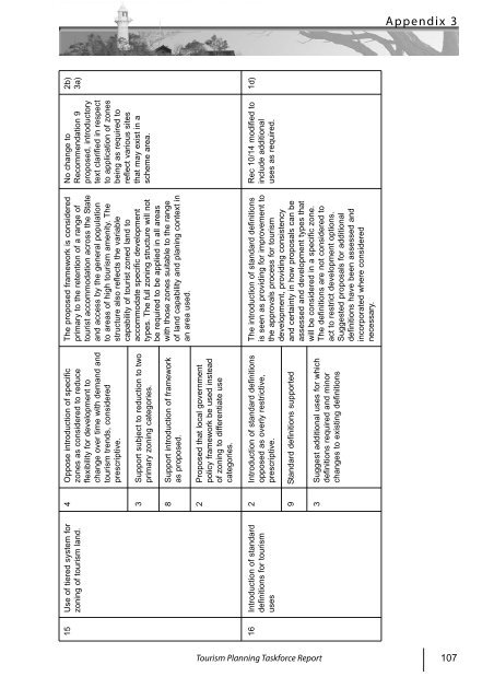 Tourism Planning Taskforce Report - Western Australian Planning ...