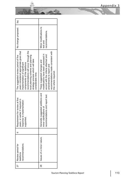 Tourism Planning Taskforce Report - Western Australian Planning ...