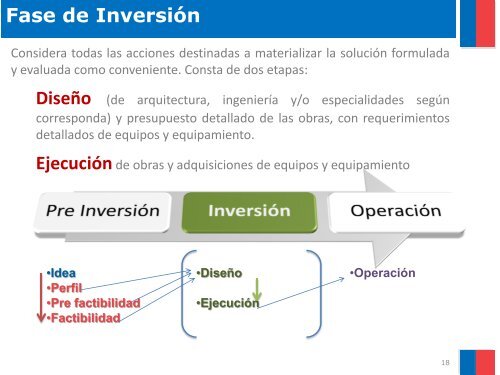 ciclo de vida de los proyectos - Sistema Nacional de Inversiones