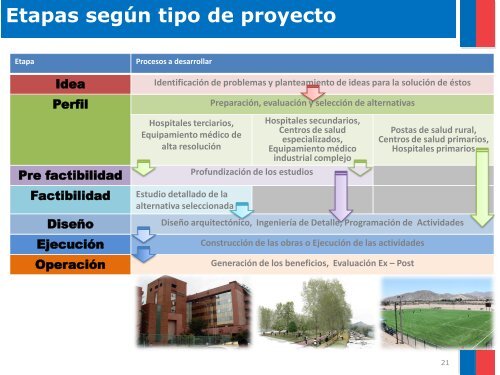 ciclo de vida de los proyectos - Sistema Nacional de Inversiones