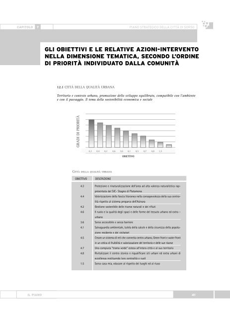 Sorso - Sardegna Territorio