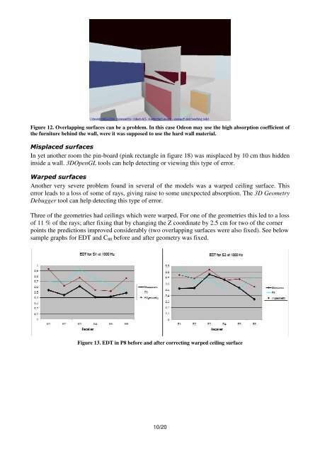 Danish Acoustical Society Round Robin on room acoustic computer ...