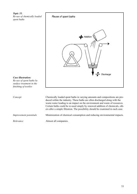 Cleaner Technology Transfer to the Polish Textile ... - Miljøstyrelsen