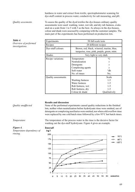 Cleaner Technology Transfer to the Polish Textile ... - Miljøstyrelsen