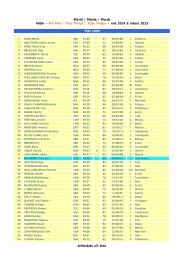 400m - All-time / Tous Temps / Todo Tiempo - end 2012 with indoor ...