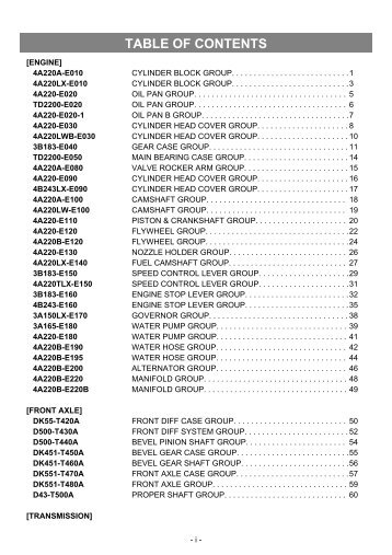 TABLE OF CONTENTS - Henrik A Fog A/S