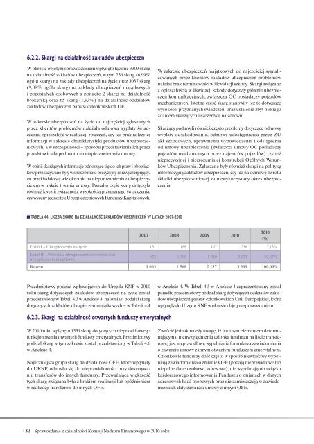 Sprawozdanie z dziaÅalnoÅci Komisji Nadzoru Finansowego w 2010 r.