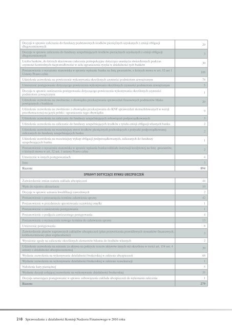 Sprawozdanie z dziaÅalnoÅci Komisji Nadzoru Finansowego w 2010 r.