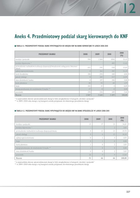 Sprawozdanie z dziaÅalnoÅci Komisji Nadzoru Finansowego w 2010 r.