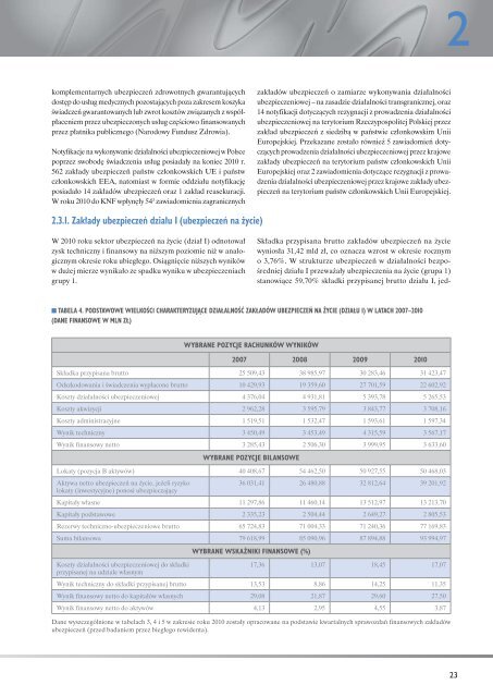 Sprawozdanie z dziaÅalnoÅci Komisji Nadzoru Finansowego w 2010 r.