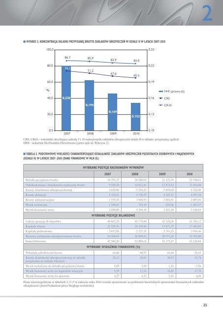 Sprawozdanie z dziaÅalnoÅci Komisji Nadzoru Finansowego w 2010 r.