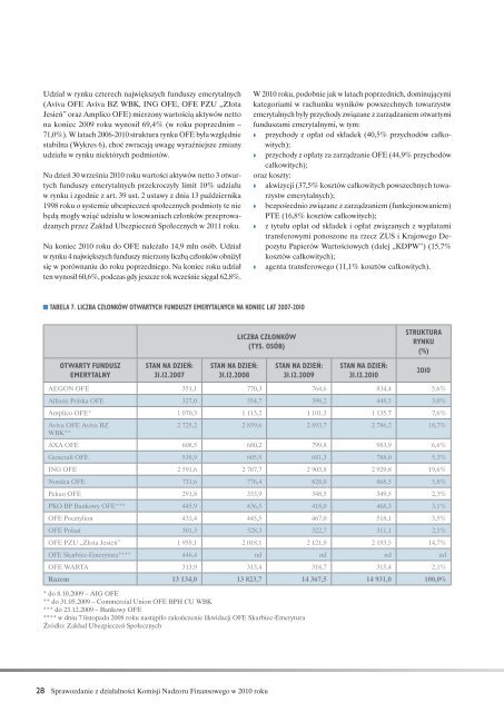 Sprawozdanie z dziaÅalnoÅci Komisji Nadzoru Finansowego w 2010 r.