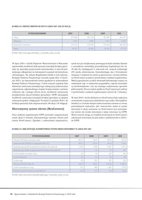 Sprawozdanie z dziaÅalnoÅci Komisji Nadzoru Finansowego w 2010 r.