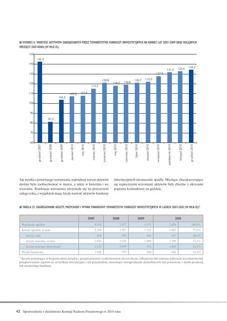 Sprawozdanie z dziaÅalnoÅci Komisji Nadzoru Finansowego w 2010 r.