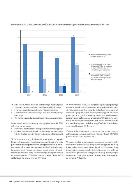 Sprawozdanie z dziaÅalnoÅci Komisji Nadzoru Finansowego w 2010 r.