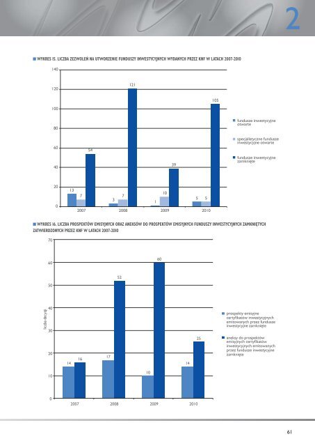 Sprawozdanie z dziaÅalnoÅci Komisji Nadzoru Finansowego w 2010 r.