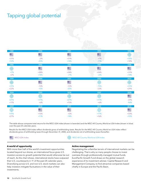 Annual Report - EuroPacific Growth Fund - American Funds