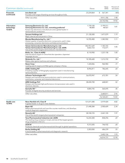 Annual Report - EuroPacific Growth Fund - American Funds