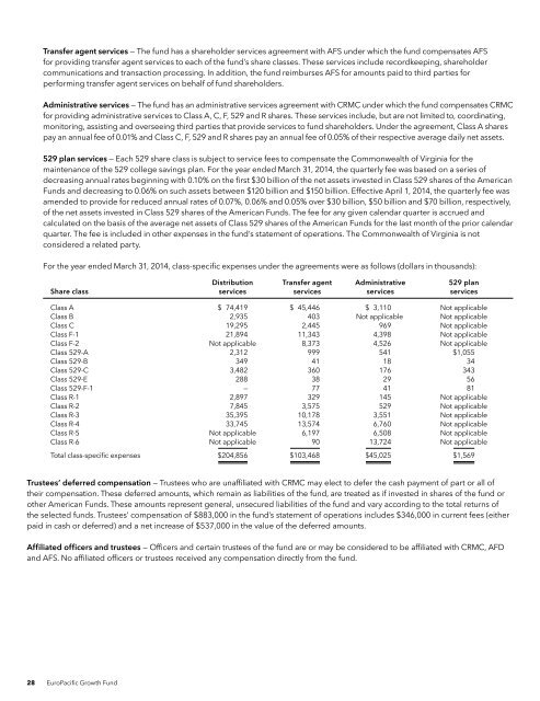 Annual Report - EuroPacific Growth Fund - American Funds