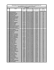 provisional list of the candidates eligible for entrance examination ...