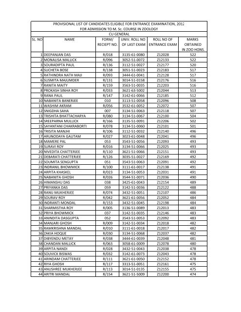 provisional list of the candidates eligible for entrance examination ...