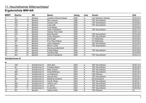 Zieleinlaufsliste 2012 - TSF Heuchelheim