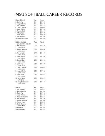 MSU SOFTBALL CAREER RECORDS - Netitor