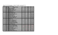 Class: B.A. Fifth Semester Subject: English Language (FC II )