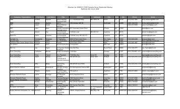 Attendee List: ENERGY STAR Computer Server Stakeholder Meeting