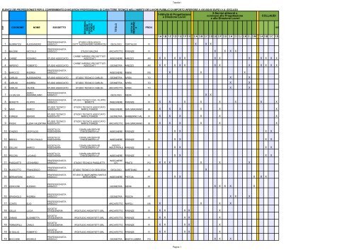 ELENCO PROFESSIONISTI al 2_4_2012.pdf