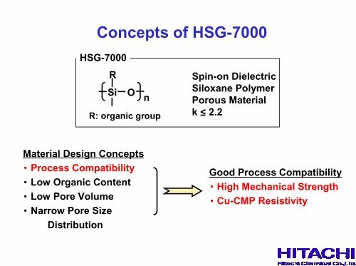Hitachi Chemical Metal CMP Slurry and Low-K Material