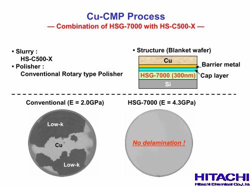 Hitachi Chemical Metal CMP Slurry and Low-K Material