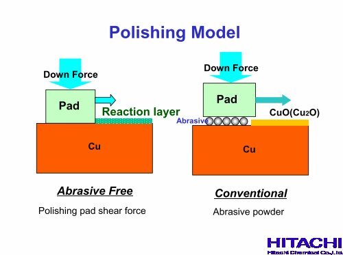 Hitachi Chemical Metal CMP Slurry and Low-K Material