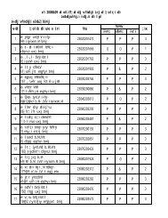 Self Assessment List 08-09 Circle-2 - RS Goyal & Associates