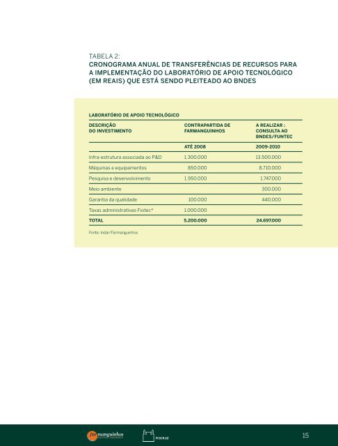 produÃ§Ã£o pÃºblica de insulina - Farmanguinhos - Fiocruz