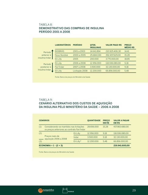 produÃ§Ã£o pÃºblica de insulina - Farmanguinhos - Fiocruz