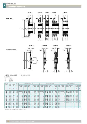 Sprockets Taper Lock - Poulsen