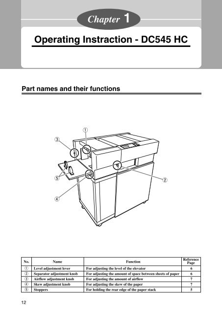 Docu Cutter DC-545 HC/DC-545 HCEX