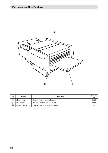 Docu Cutter DC-545 HC/DC-545 HCEX