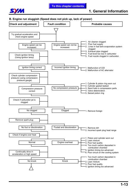 Sym GTS servicemanual - Scootergrisen